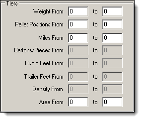 Tiers for a Flate Rate